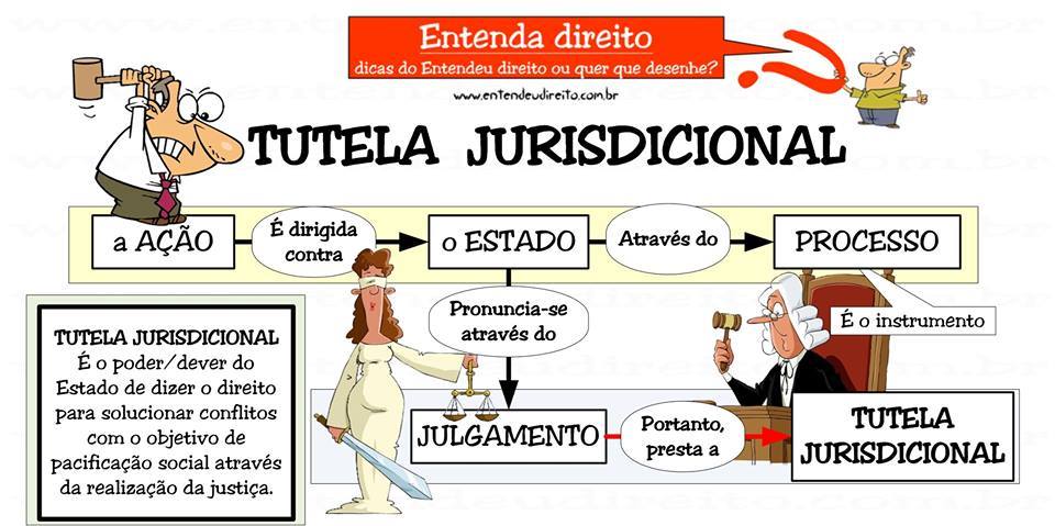 Tutela Jurisdicional Mapas Mentais para Concursos