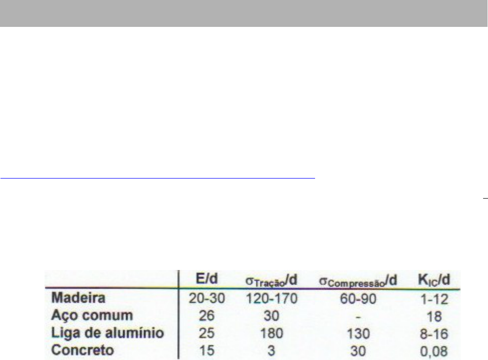 propriedades da Madeira ( resistência, anisotropia e higrosc by