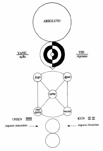 Rokudaime⚡️🔙 on X: Os símbolos nos anéis são referentes a constelações da  antiga astrologia chinesa: Rei(Zero): Pain Haku(Branco): Konan Kai(Preto):  Zetsu Sei(Azul): Deidara Shu(Vermelho): Itachi Kuu(Céu): Orochimaru  Nan(Sul): Kisame Kita(Norte