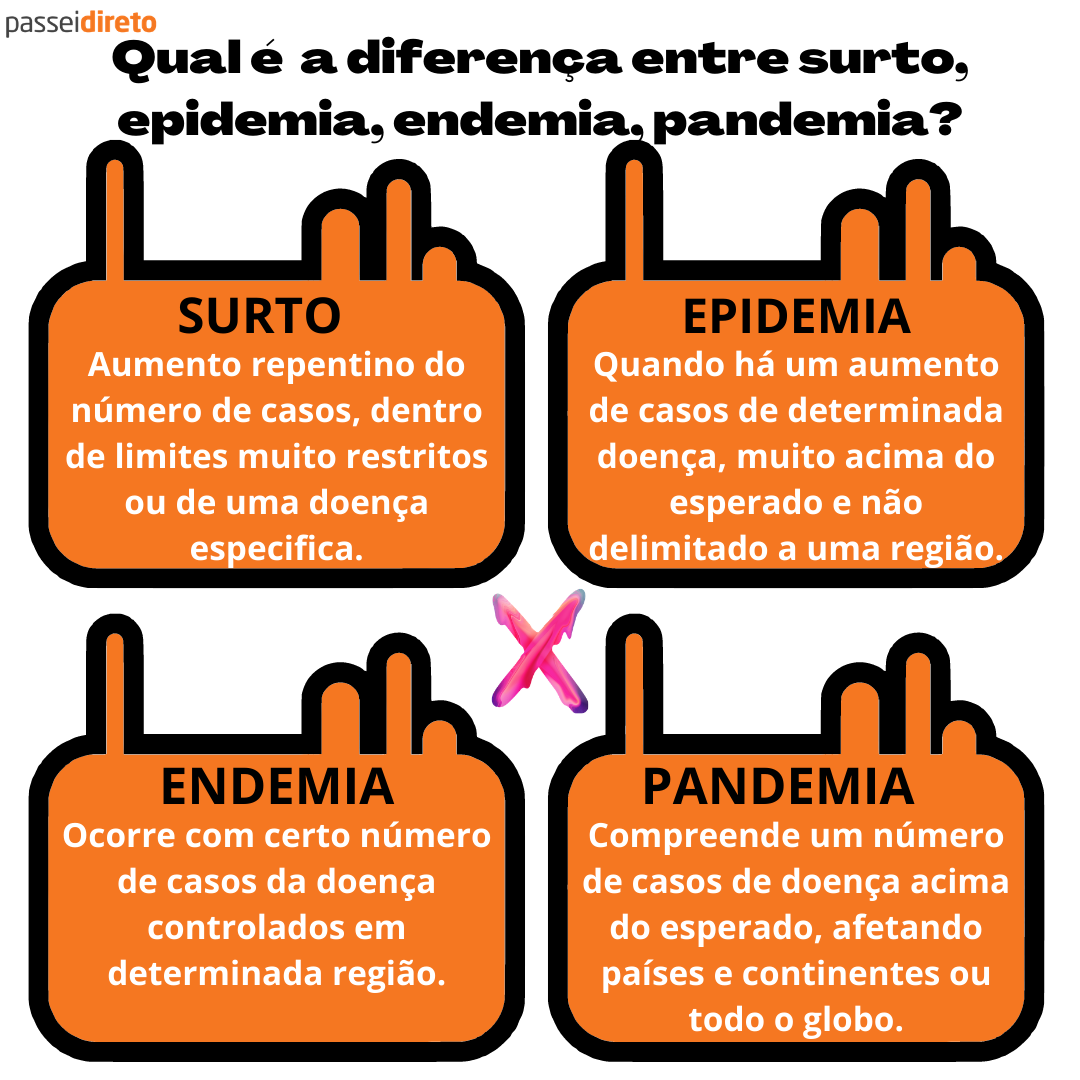 Qual é A Diferença Entre Surto Epidemia Endemia Pandemia Mapa My Xxx Hot Girl 5466