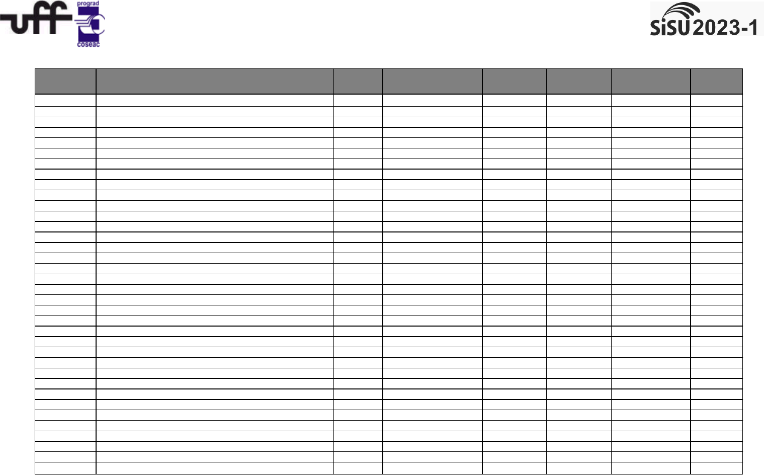 SISU2023-1  COSEAC - Coordenação de Seleção Acadêmica da UFF