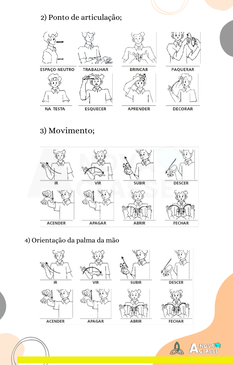 Livro Introducao a Libras - Educação Inclusiva