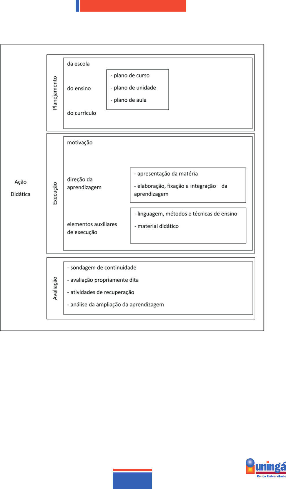 Didactica de Oficios e Educacao Visual 2017, PDF