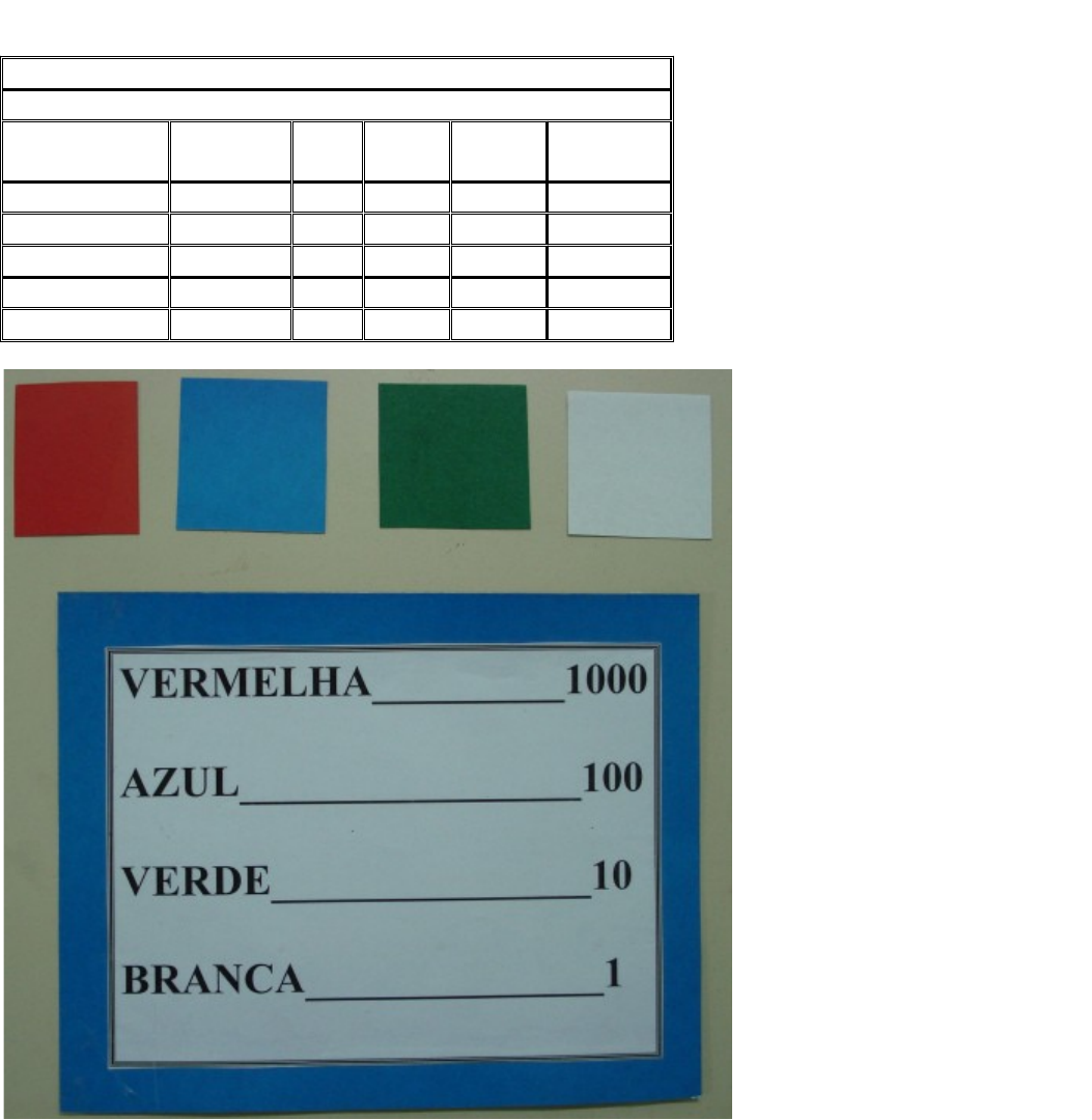 num jogo de lógica matemática a participante deve preencher um