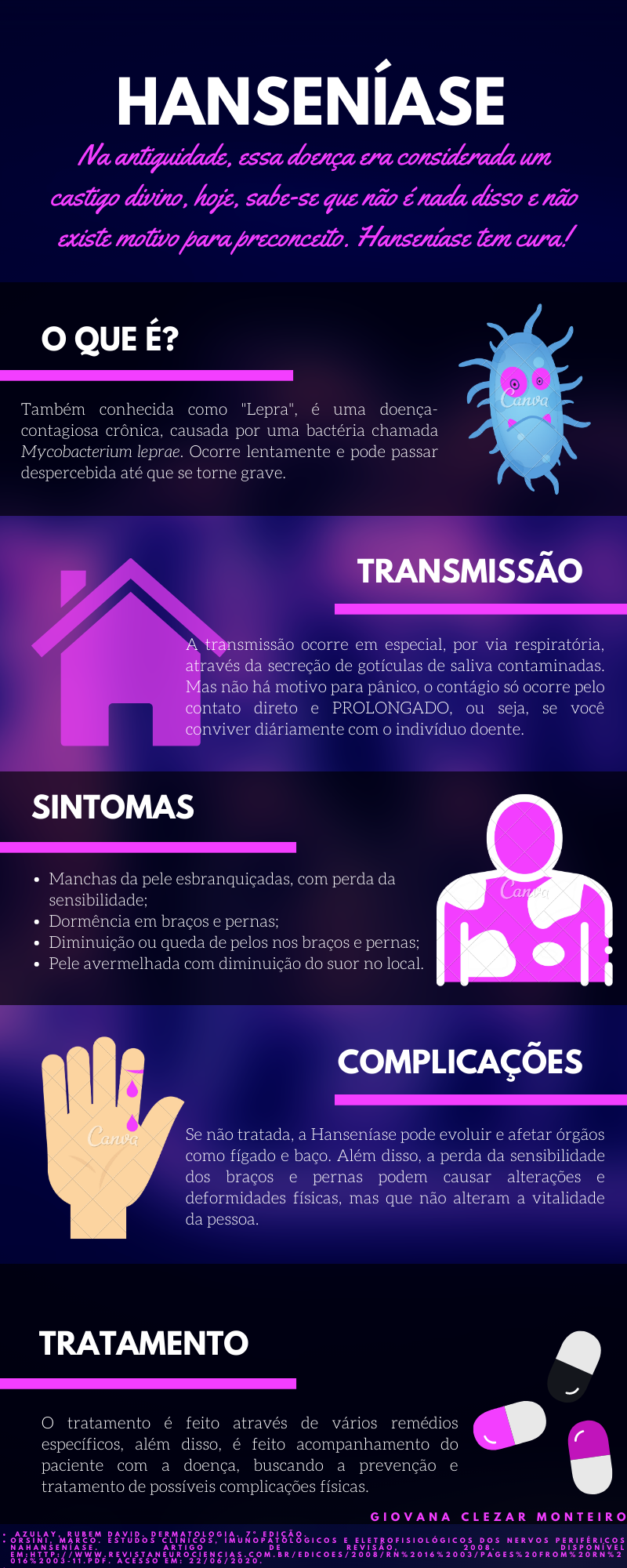 Portal eduCapes: Infográfico: Hanseníase-sintomas