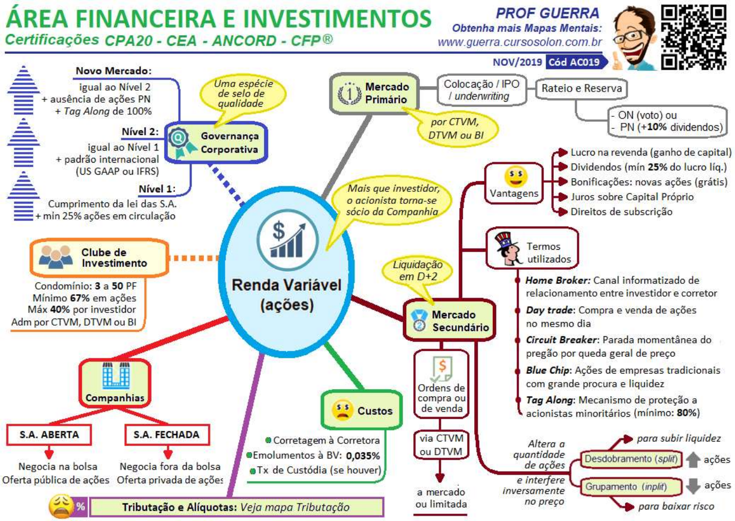 Anbima Cpa 20 Mapas Mentais, PDF, Renda fixa