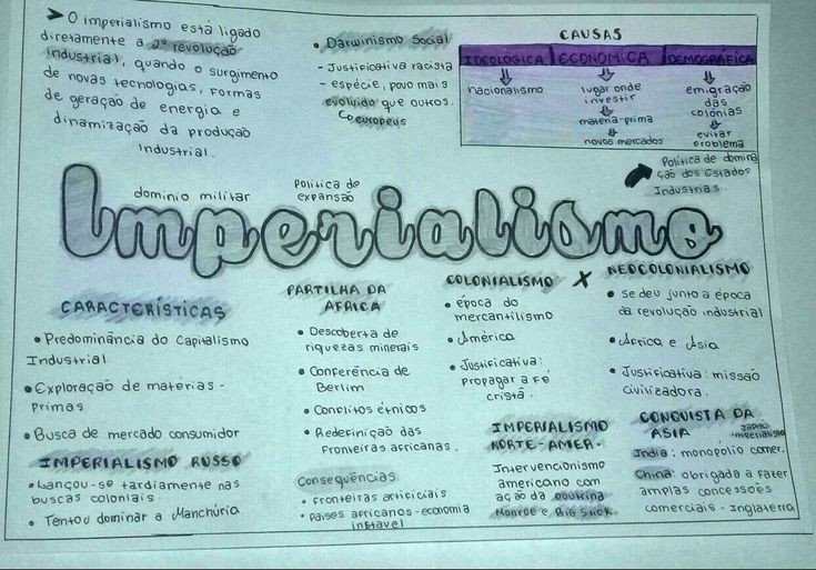 Mapa mental - Imperialismo - História