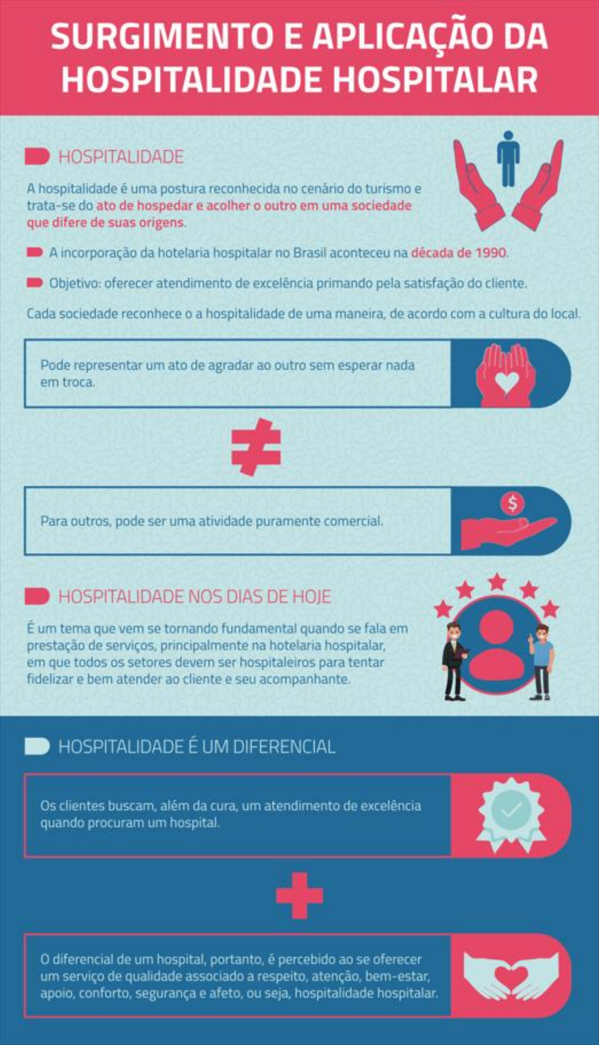 Blog Hospitalidade Brasil - A neuroarquitetura impactando na experiência do  hospede. 