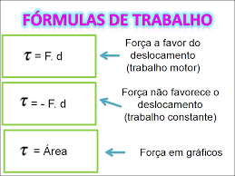 Fórmulas De Trabalho - Física Mecânica