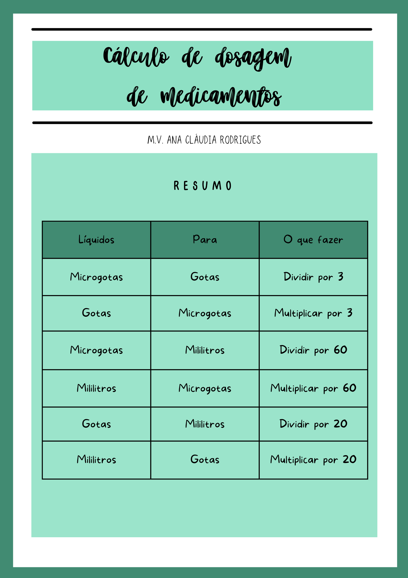 Cálculo de dosagem de medicamentos - Farmacologia I
