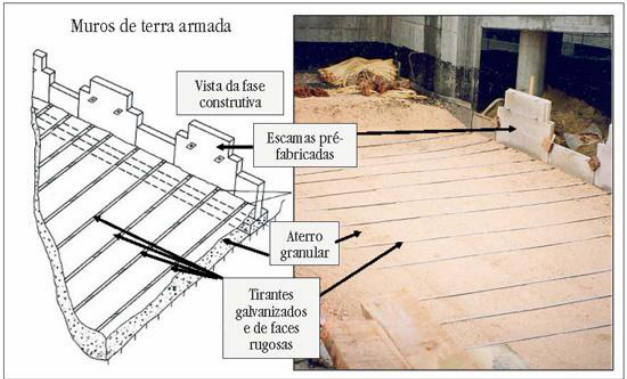 UTILIZA O DA TERRA ARMADA Engenharia Civil