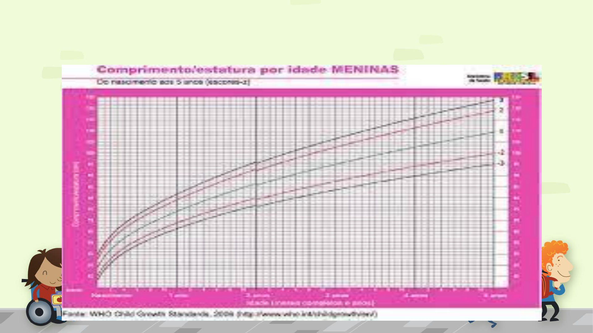 Tabela De Peso E Altura De 0 A 5 Anos Edulearn