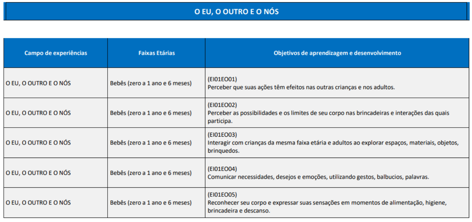 Tabela De C Digos Da Bncc Modisedu