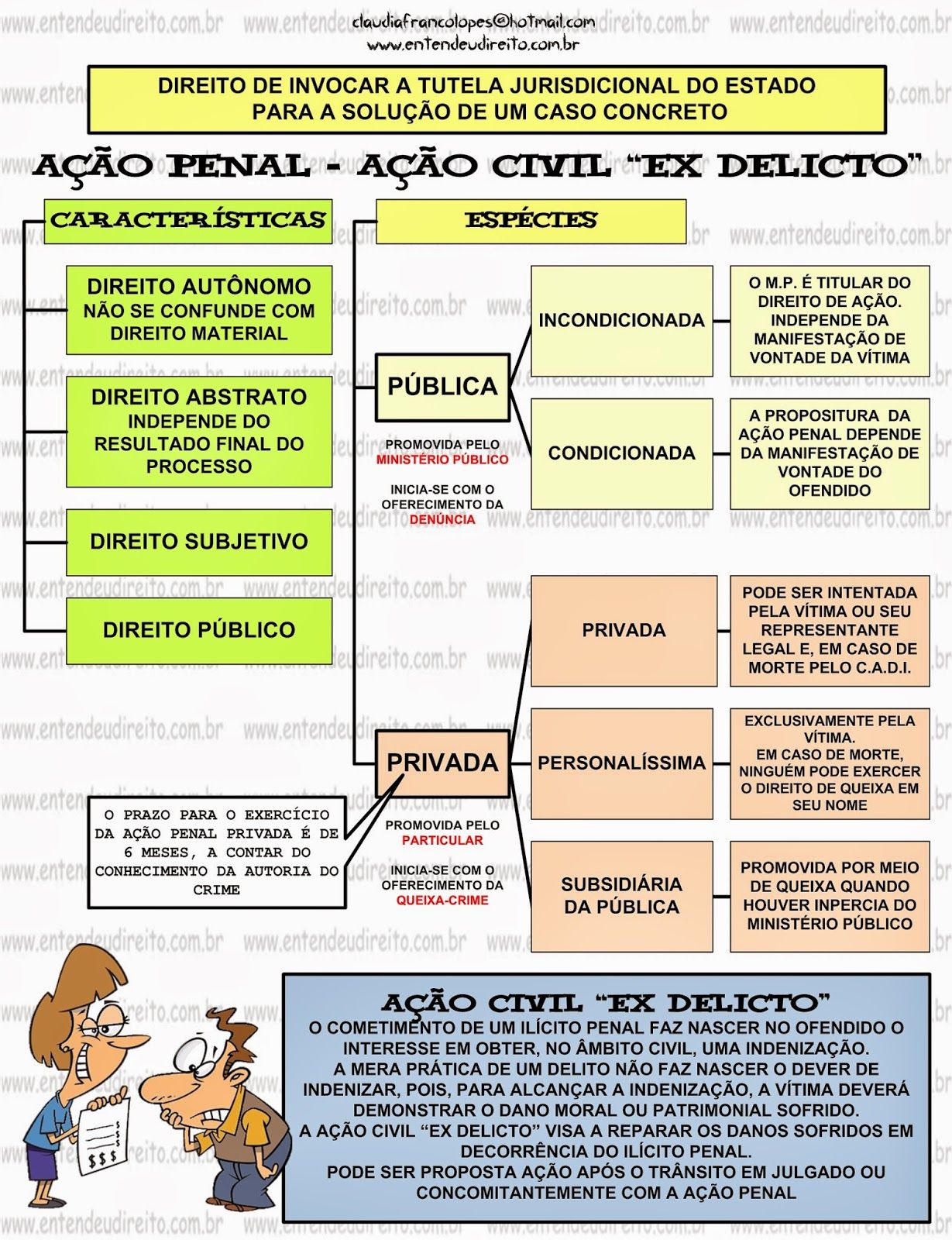 Ação Civil Ex Delicto, EAD