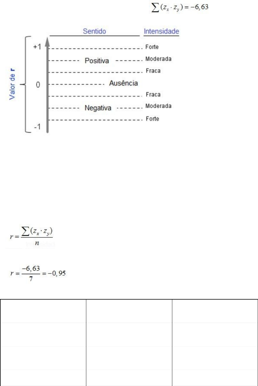 omatematico.com - 🤔 1 minuto p DICA em ESTATÍSTICA pra n ficar perdido  O que é uma tabela normal❓ (pergunta sincera)👀 É uma tabela que tem o  cálculo já feito para se