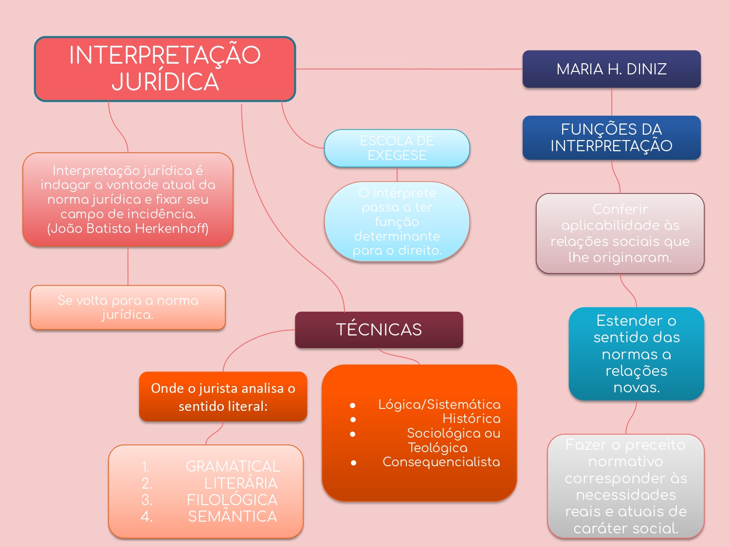 Metodos De Interpretação Juridica - BRAINCP