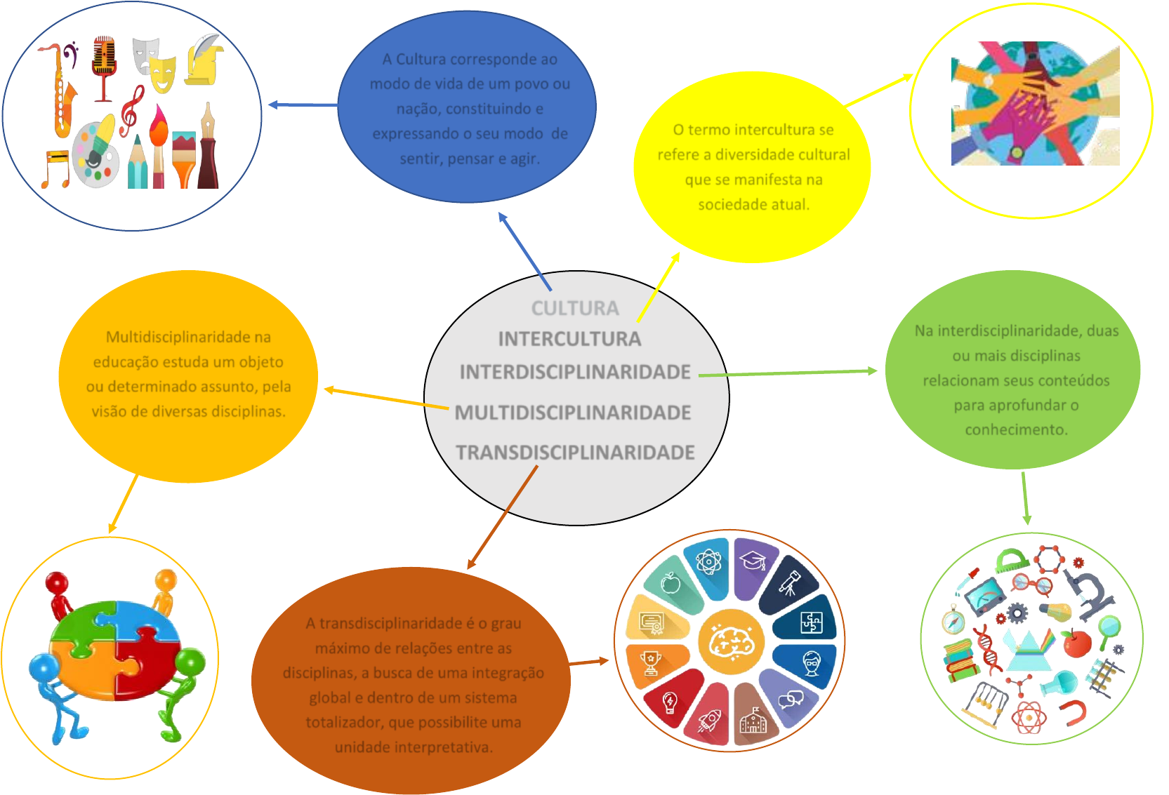 Educação e transdisciplinaridade