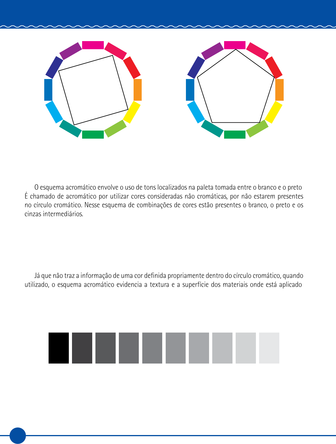 À esquerda: Circulo cromático evidenciando as cores complementares e