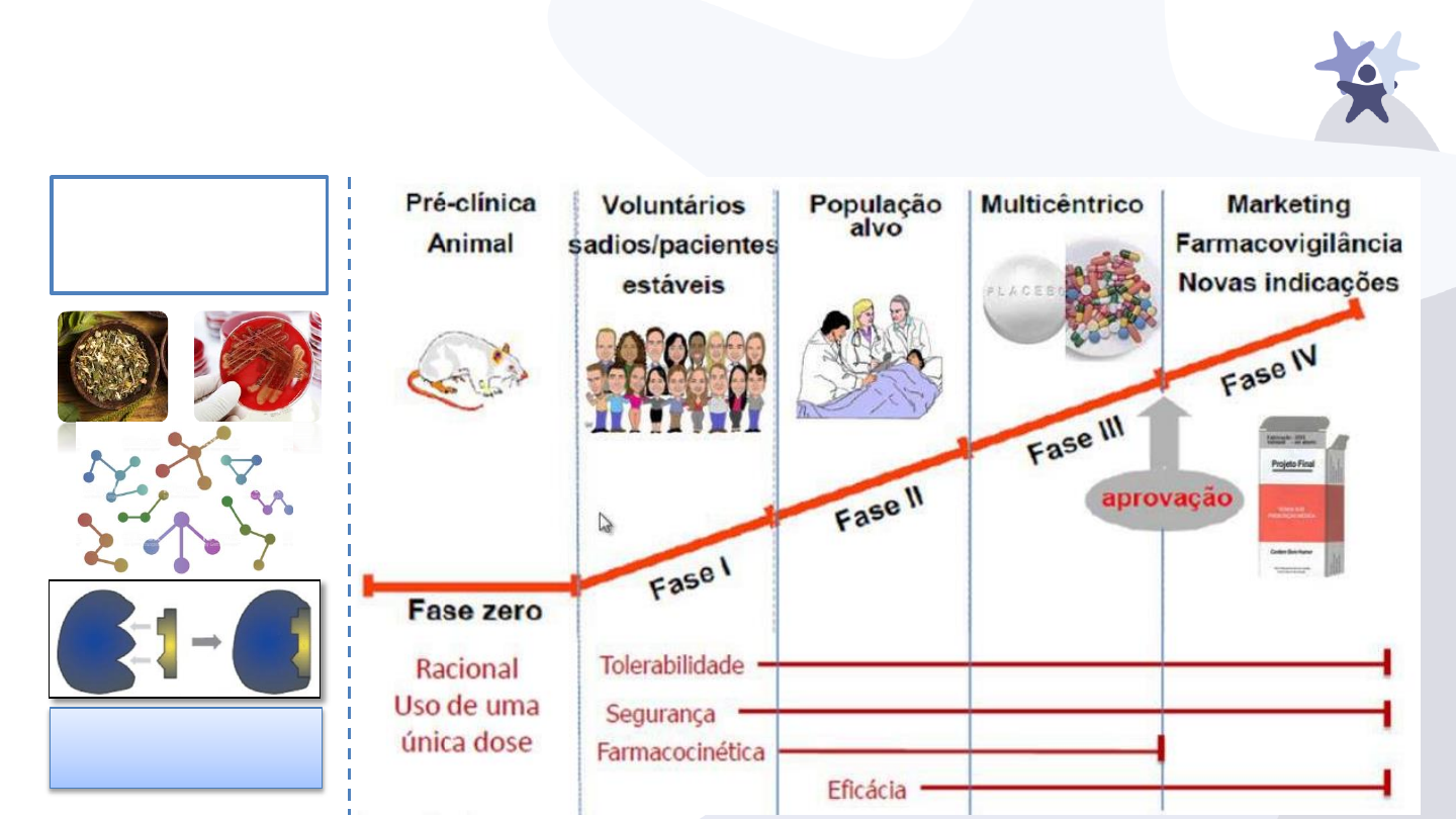 Farmacologia Básica - Carolyne Chagas - 1 Web - Módulo B - Farmacologia ...