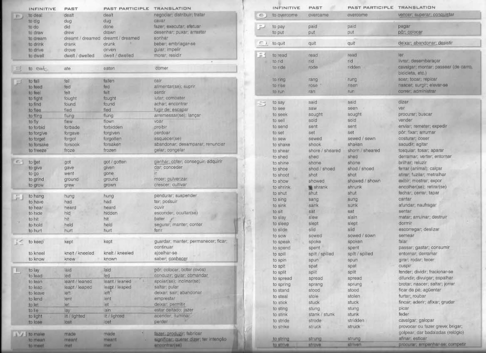 Verbos irregulares de inglês Anglo Vestibulares - Mecânica