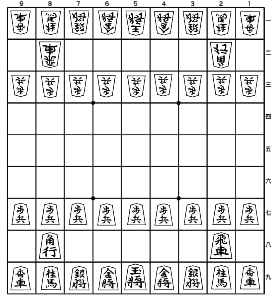 Regras Shogi v3 - Jogos