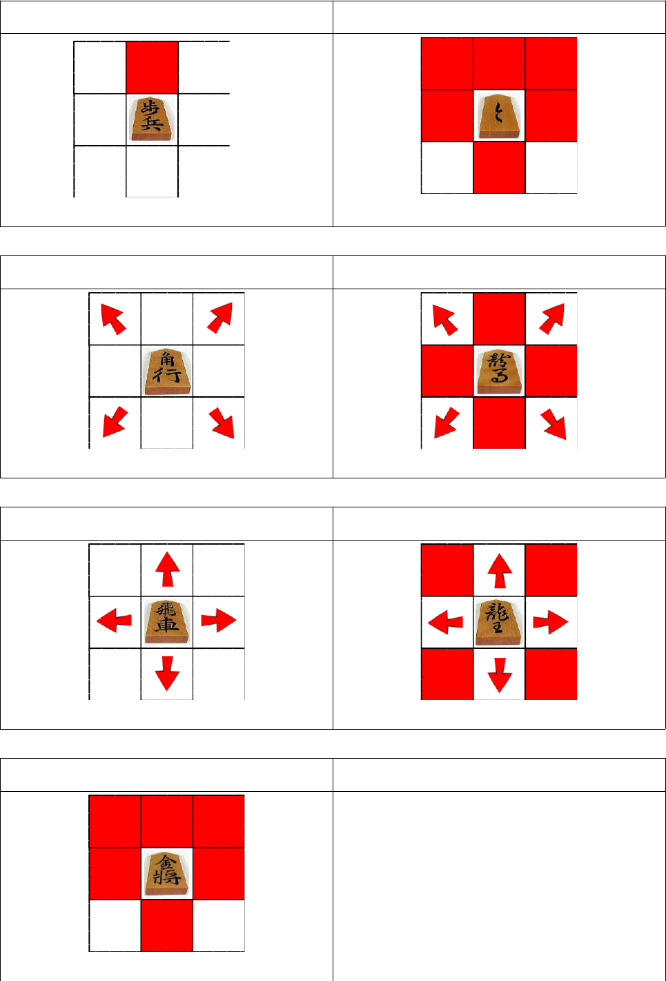 Regras Shogi v3 - Jogos