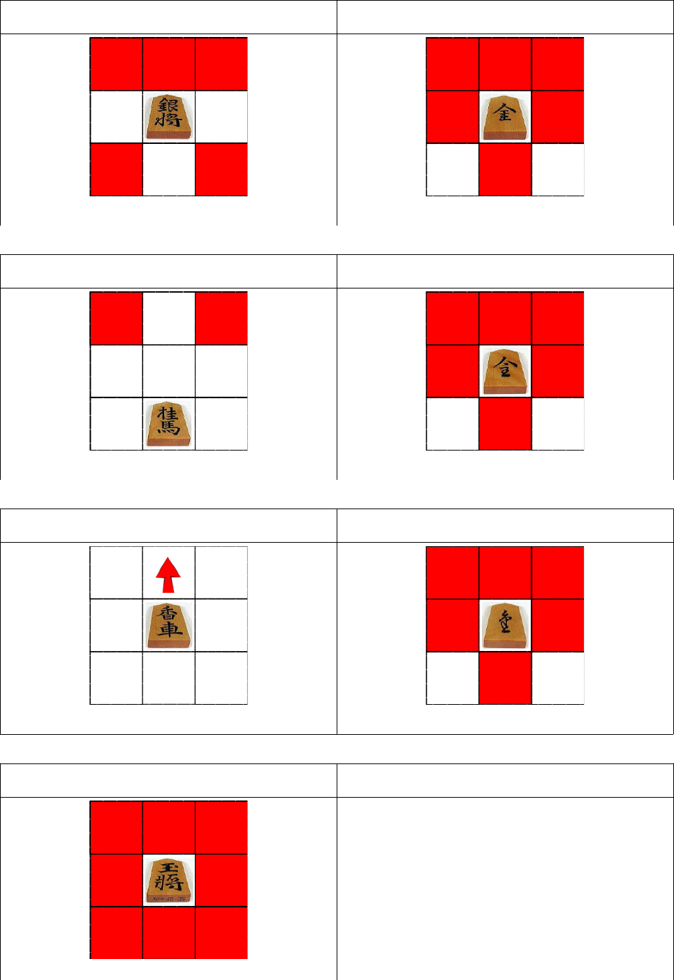 Regras Shogi v3 - Xadrez