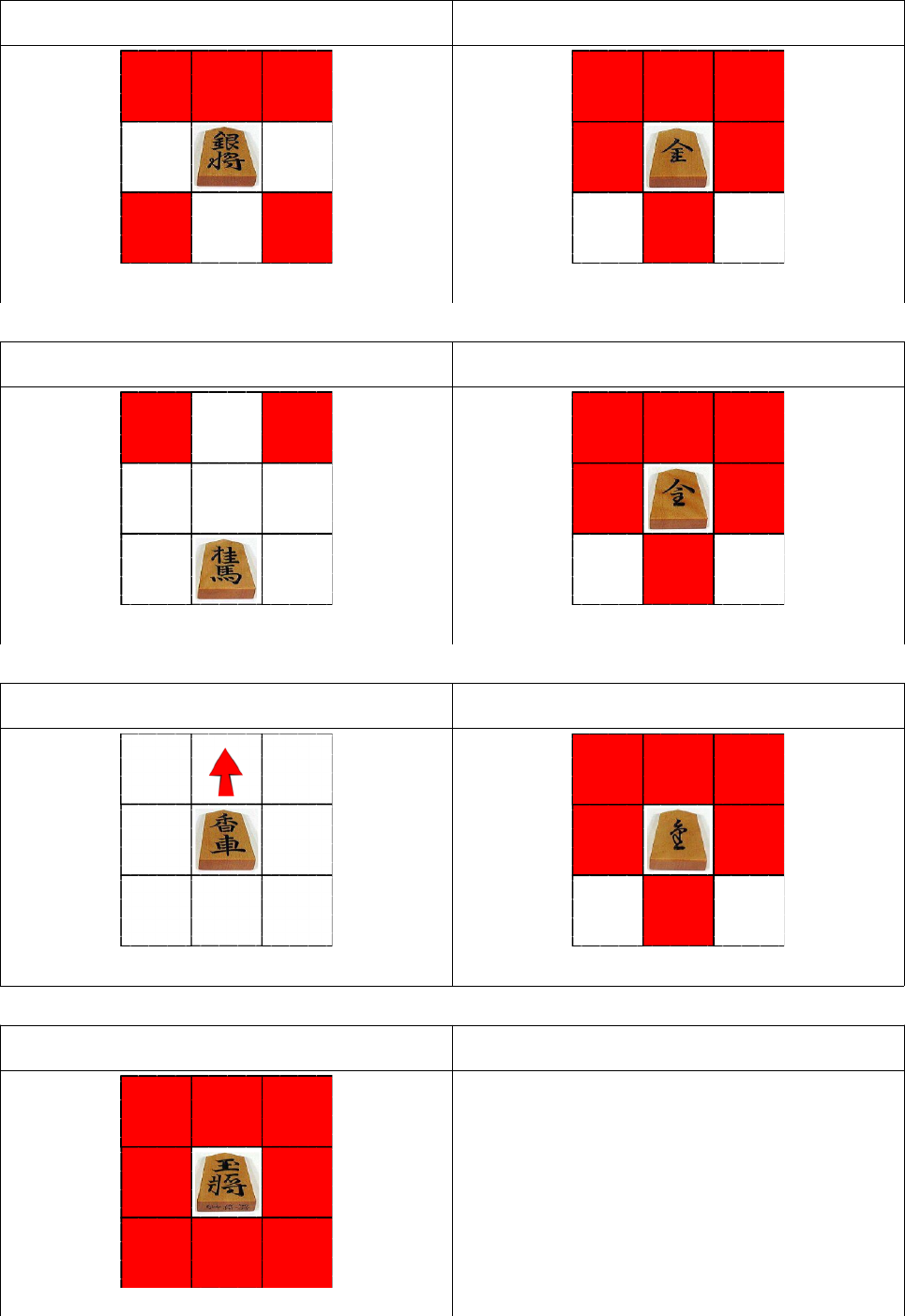 Regras Shogi v3, PDF, Jogos tradicionais