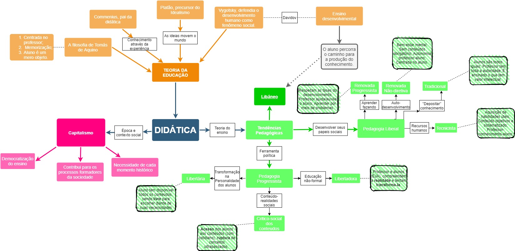 Exemplos De Didática Em Sala De Aula