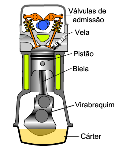 Desenho do motor do cilindro do carro 4 215045 Vetor no Vecteezy