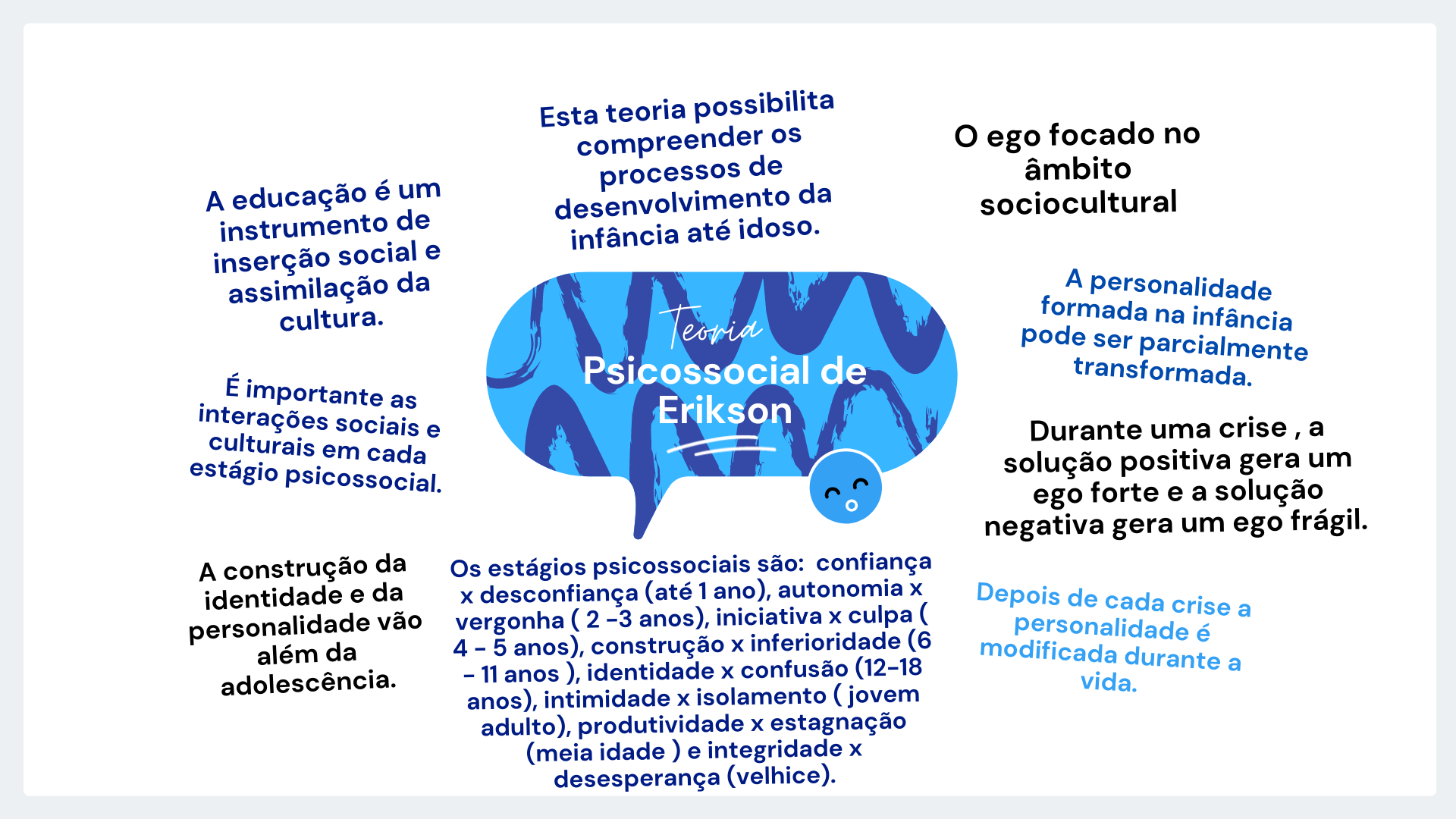 Mapa mental - Teoria Psicossocial de Erikson - Psicologia Evolutiva