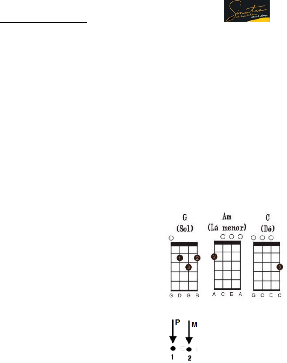 Cabelos de Algodão (Banda Fly) #ukulele #uku #ukuleletutorial