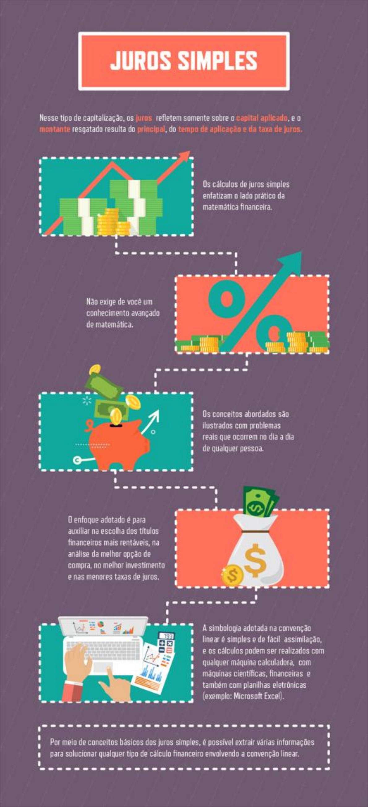 Matemática – Juros Simples – Conexão Escola SME