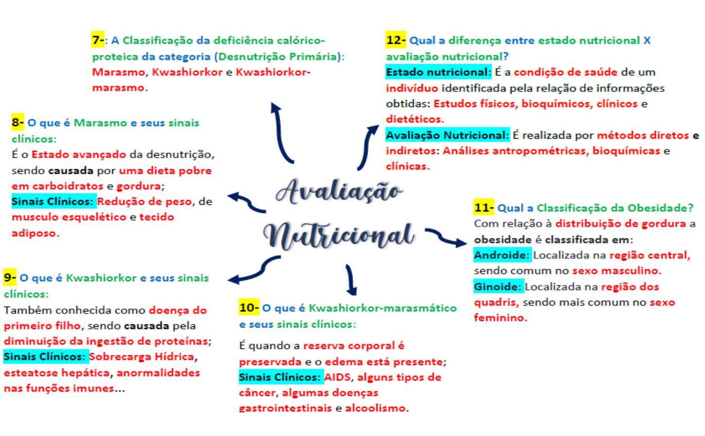 SOLUTION: Resumo de Avaliação do Estado Nutricional - Studypool