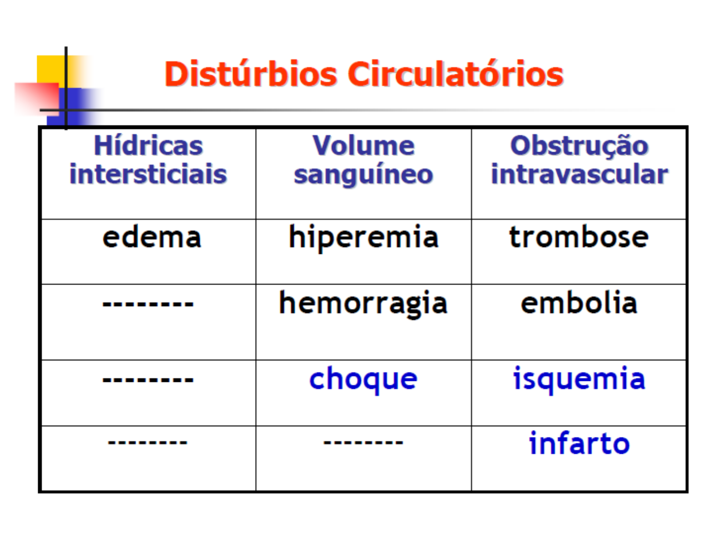 Aula Edema 