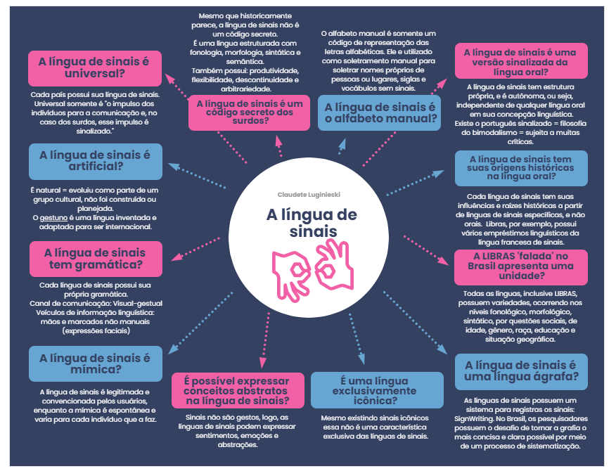 MAPA MENTAL SOBRE REGRA DE SINAIS O mapa mental exposto trata-se do tema  de: REGRA DE SINAIS, de maneira prática e …