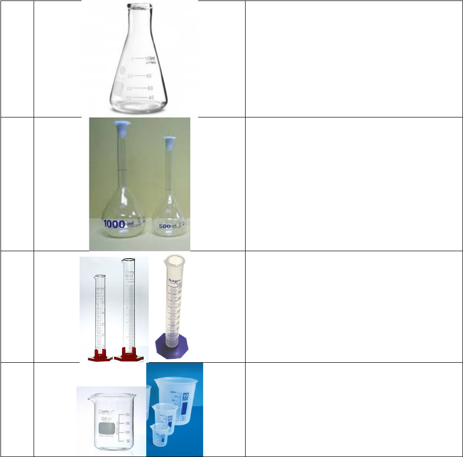 Copia De Atividade 4 - Vidrarias E Equipamentos - Química