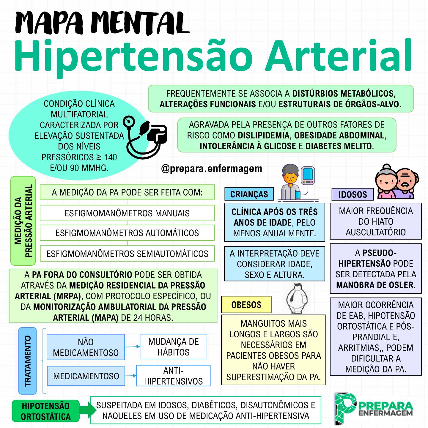 Hipertensão Arterial - Enfermagem