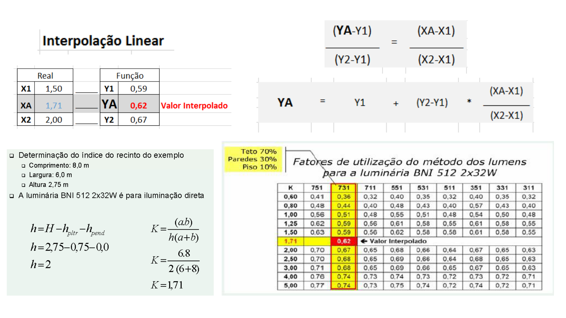 Interpolação Linear - Conforto Luminoso
