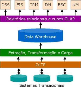 Conheça a solução de Business Intelligence (BI) da Voalle  📈Por aqui,  acreditamos no poder dos dados para orientar a tomada de decisões mais  assertivas. Por isso, criamos uma solução própria de