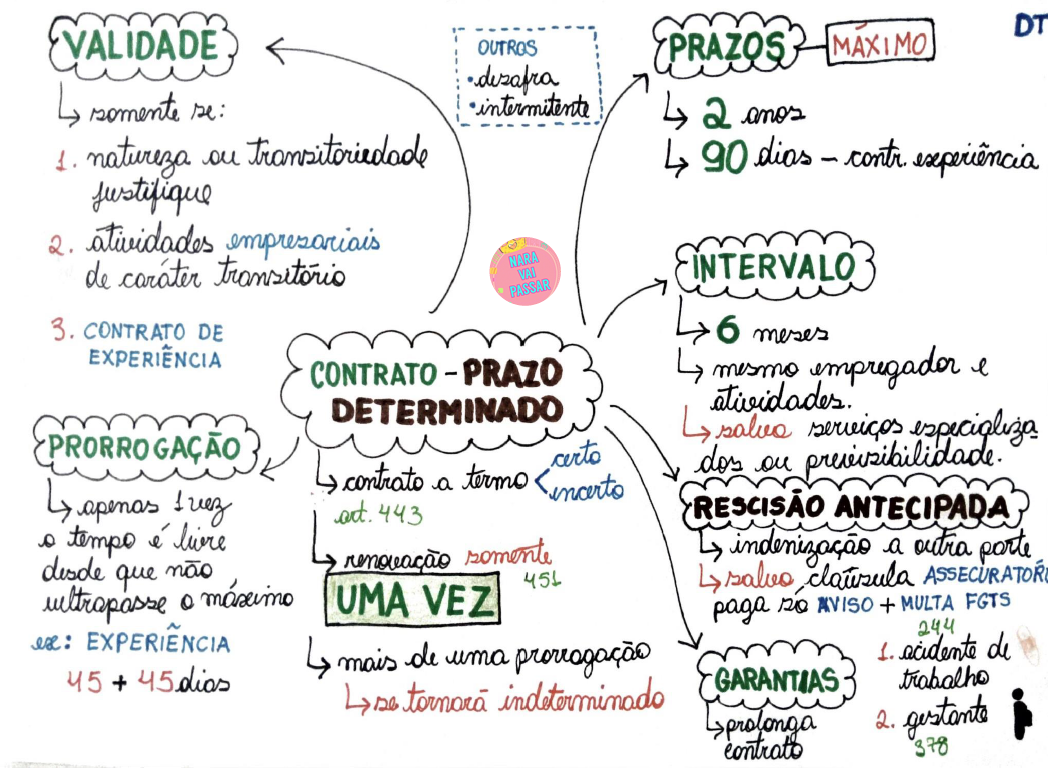 Mapa Mental Concurso Enem Mapas Mentais Para Concursos 1261