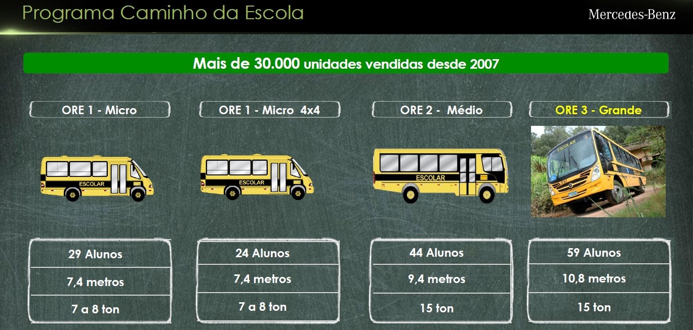 Fnde Ônibus Escolar Conhecimentos 4645