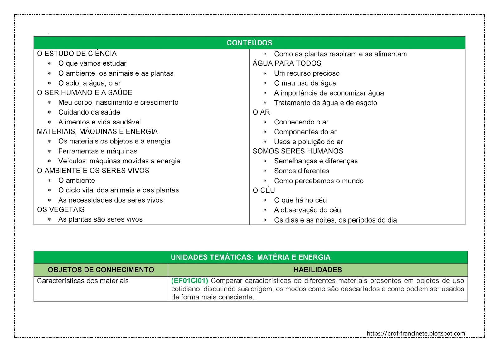 Planejamento Anual De CiÊncias 1º E 2º Ano Alinhado À Bncc 02 Ciências Sociais