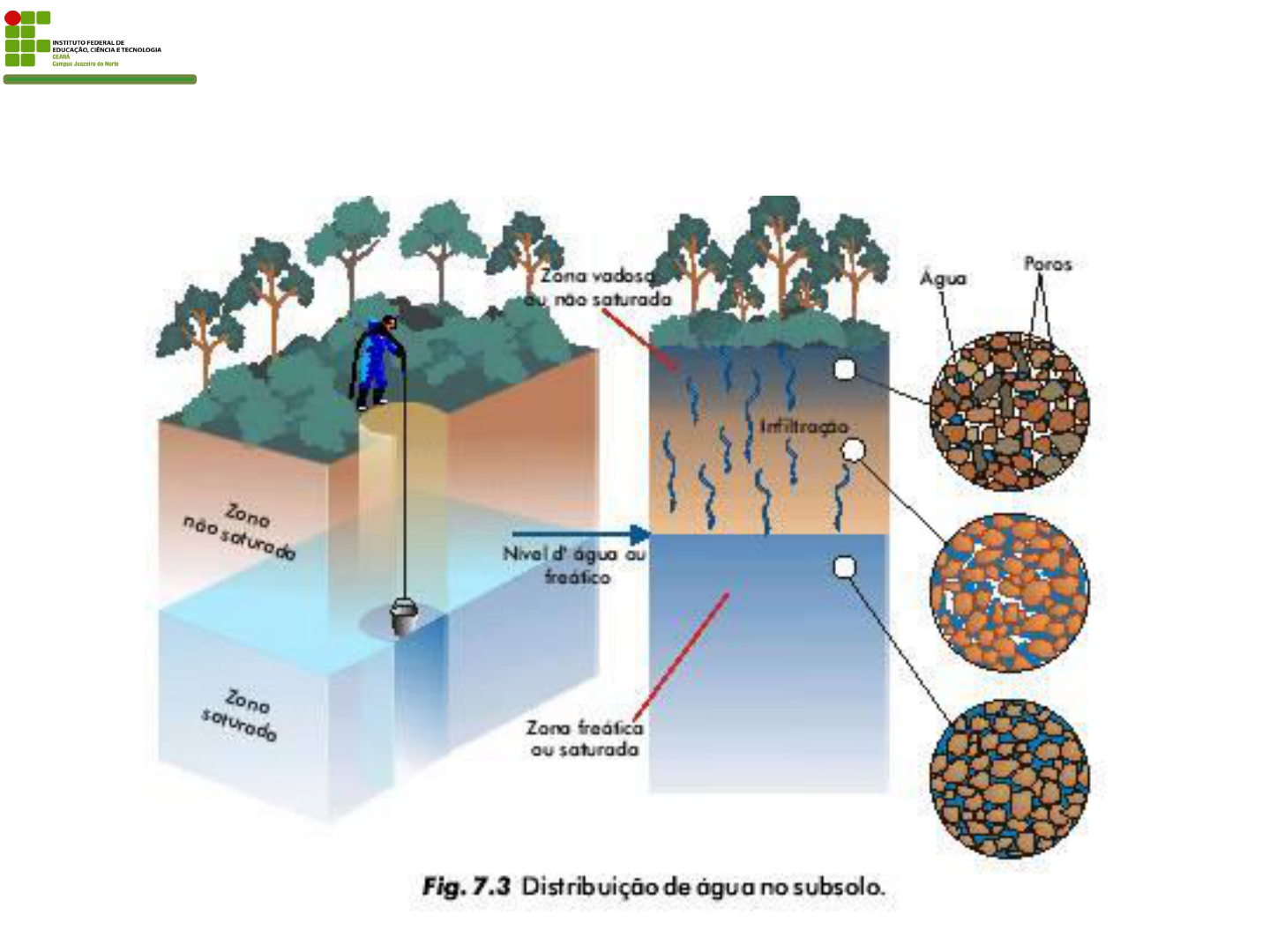 Grátis: Assunto 3 tipos de manancial - Material Claro e Objetivo em PDF  para Estudo Rápido, image size:1440x1080