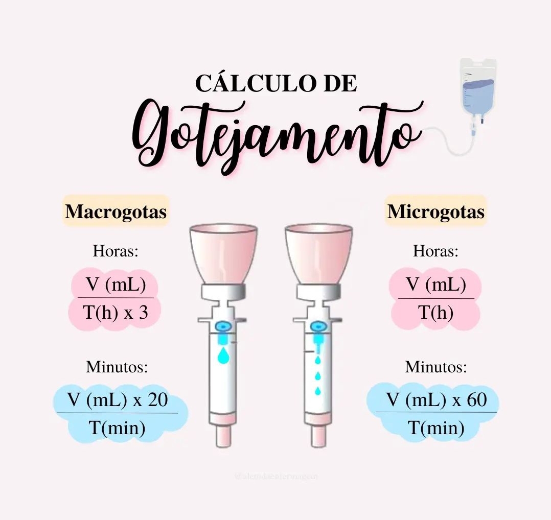 Cálculo De Gotejamento Enfermagem 8611