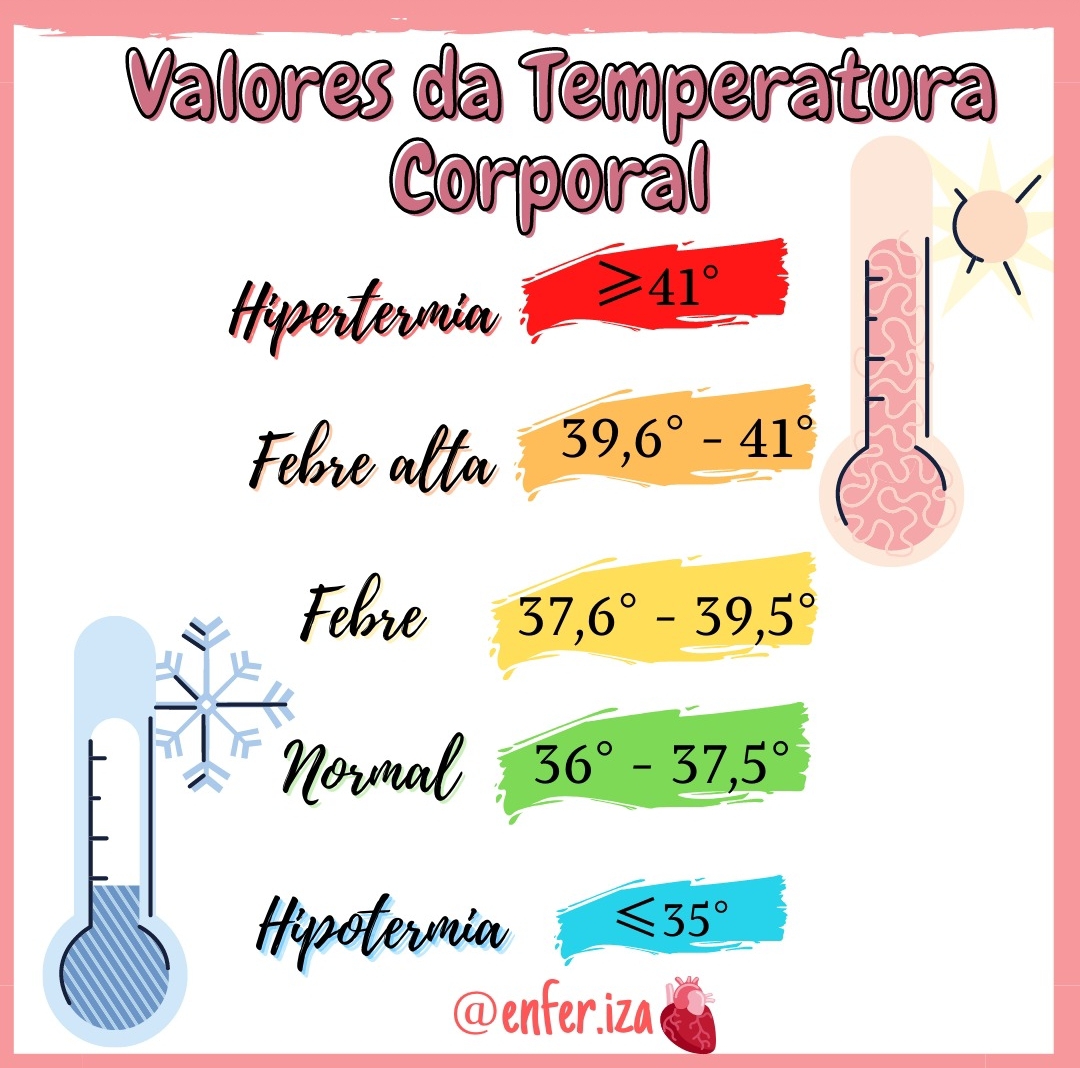 Valores Da Temperatura Corporal Enfermagem