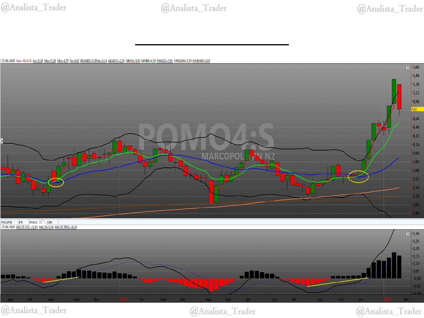 Grátis: AGULHADA SETUP MME9 FFFDem PDF - Material Claro e Objetivo em PDF  para Estudo Rápido
