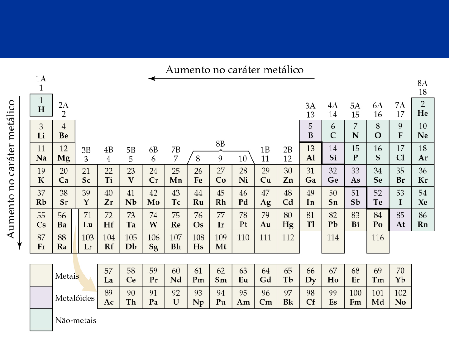 tabela periódica de metais alcalino terrosos