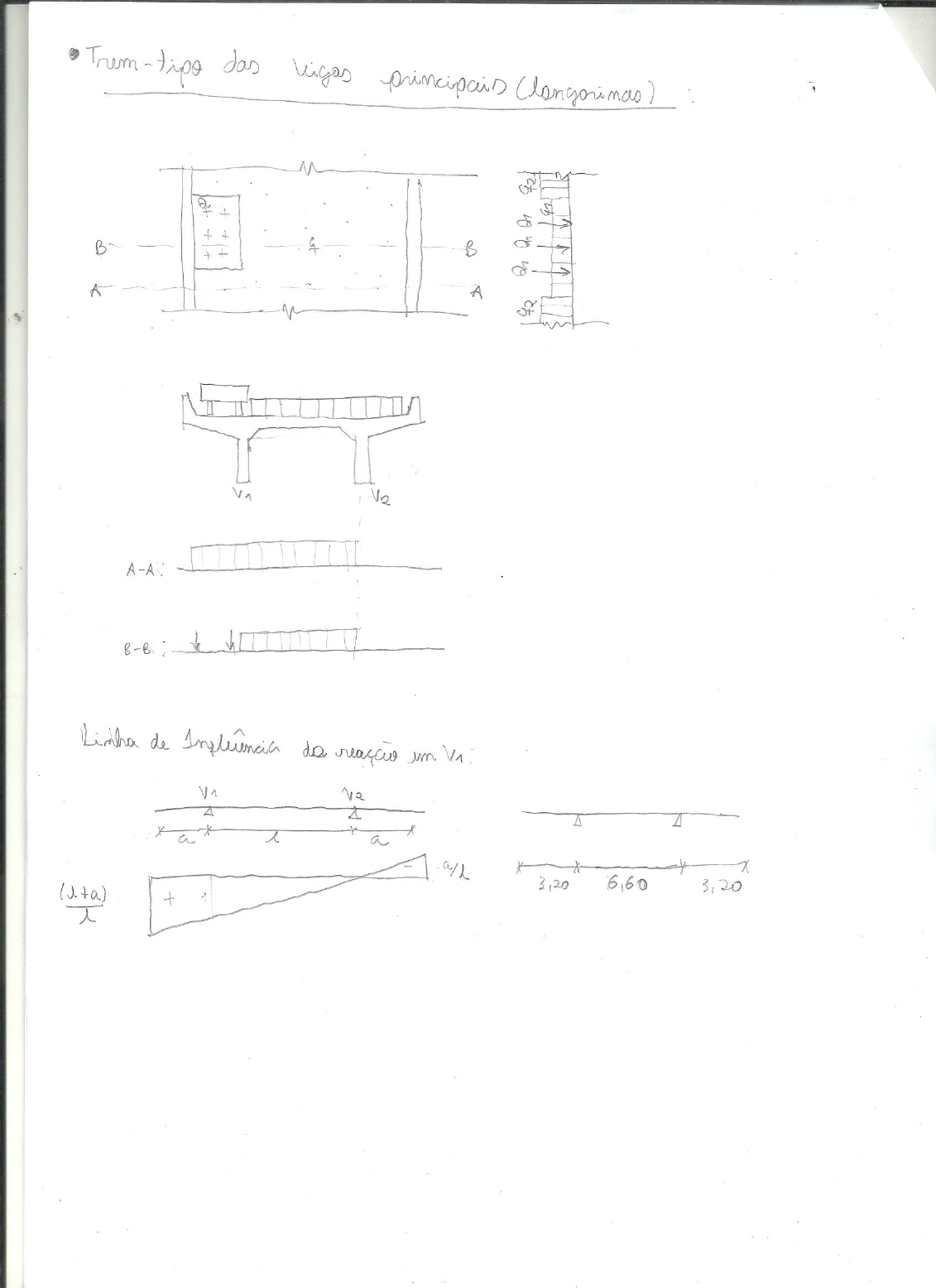 Aula 5 Projeto De Uma Ponte De Concreto Armado Solicitações 2 Pontes 6173