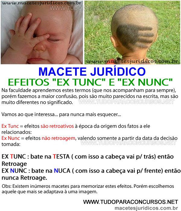 Efeitos 'ex tunc' e 'ex nunc' Mapas Mentais para Concursos Efeitos 'ex tunc' e 'ex nunc' Mapas Mentais para Concursos